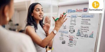 Start Your Business Easily with 1st Formations – Latest Offers & Deals Guide